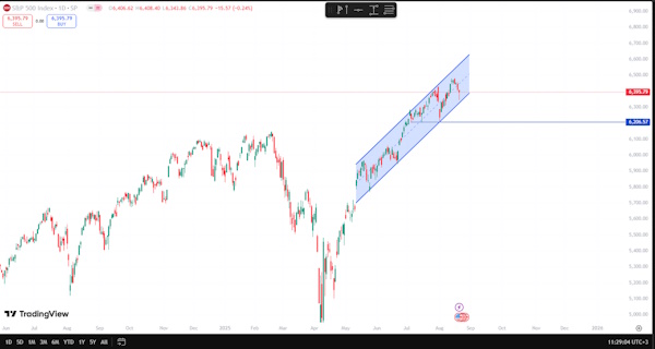 Мировые рынки демонстрируют смешанные настроения